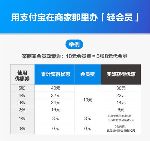 谁说支付宝凉凉了？新功能上线引爆用户福利热潮，数据处理服务再升级