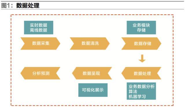 智慧物流时代 大数据在仓储物流中的关键作用与数据处理服务新范式